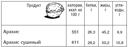 Грибы Бобовые Изделия из муки - фото 41