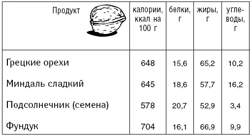 Грибы Бобовые Изделия из муки - фото 42