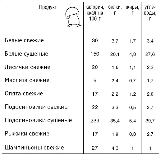 Бобовые Изделия из муки - фото 43