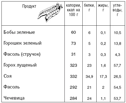 Изделия из муки Крупы - фото 44
