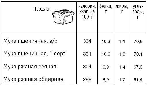Крупы Кондитерские изделия - фото 45