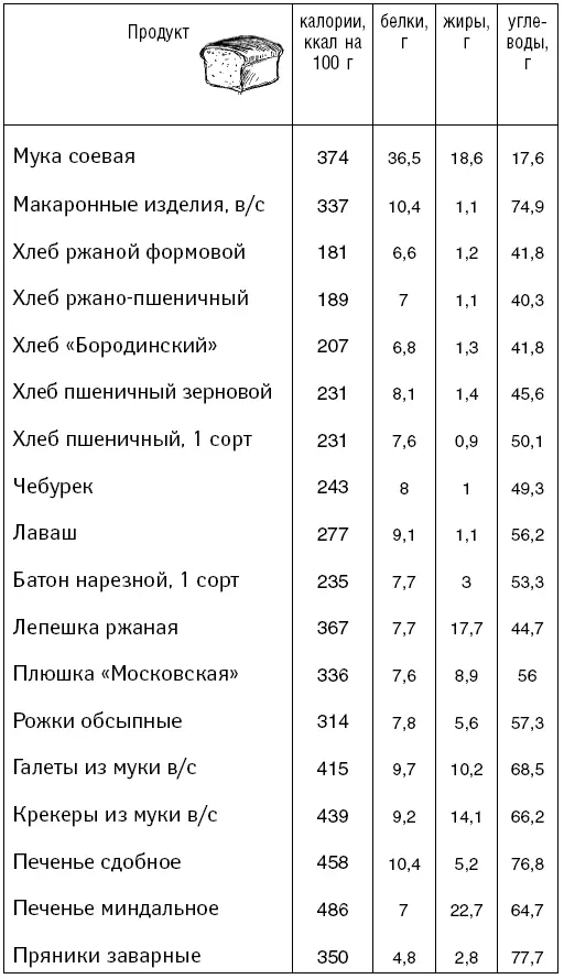 Крупы Кондитерские изделия - фото 46