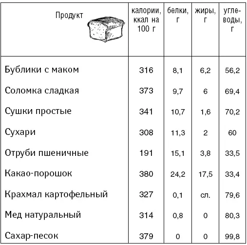 Крупы Кондитерские изделия - фото 47