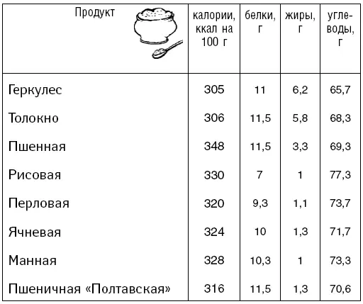 Кондитерские изделия Молочные продукты - фото 49