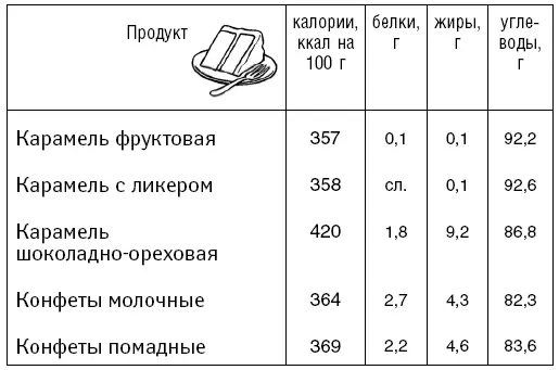 Молочные продукты - фото 50
