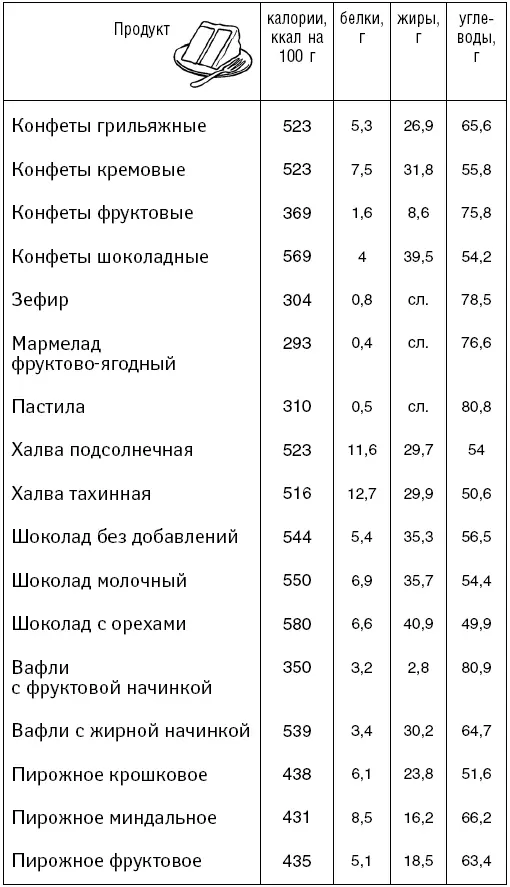 Молочные продукты - фото 51
