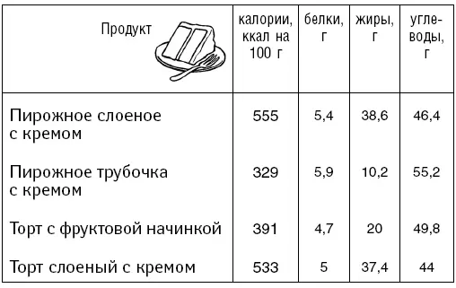 Доктор Борменталь 8 уроков сжигания жира - фото 52