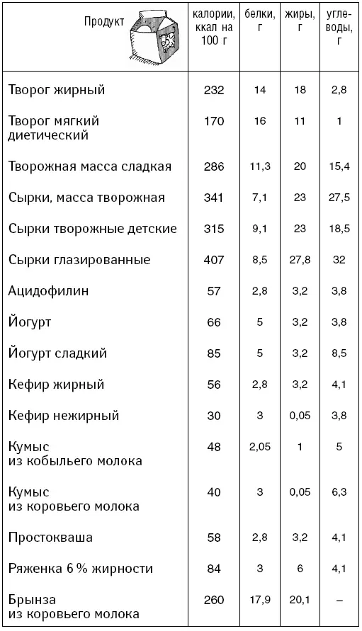 Мясные продукты - фото 55
