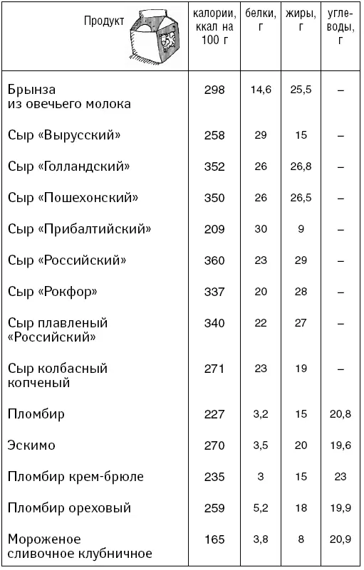 Мясные продукты Птица - фото 56