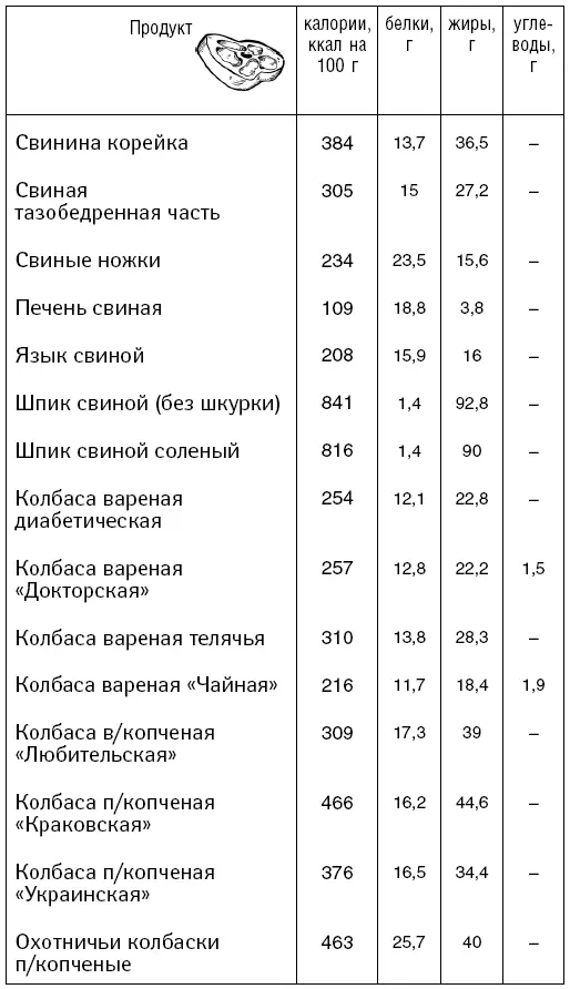 Птица Рыба и морепродукты - фото 58