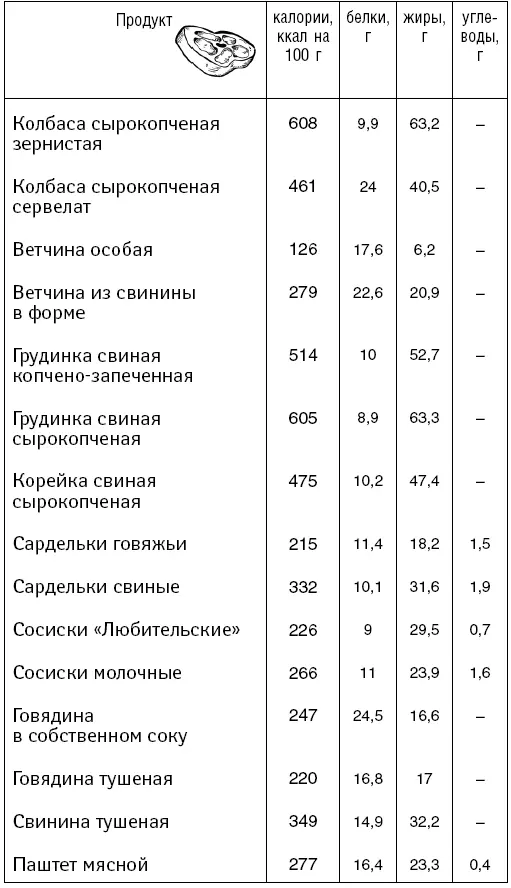 Птица Рыба и морепродукты - фото 59