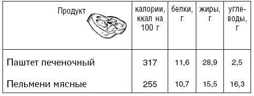 Птица Рыба и морепродукты - фото 60