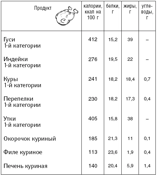 Рыба и морепродукты - фото 61