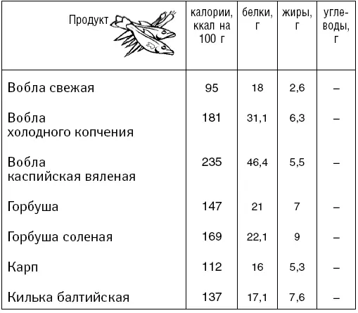 Масла и жиры - фото 63