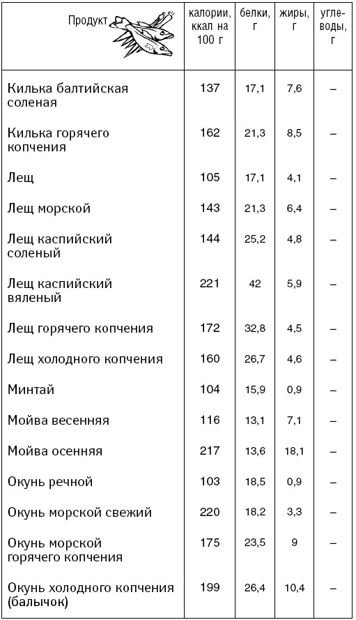 Масла и жиры - фото 64