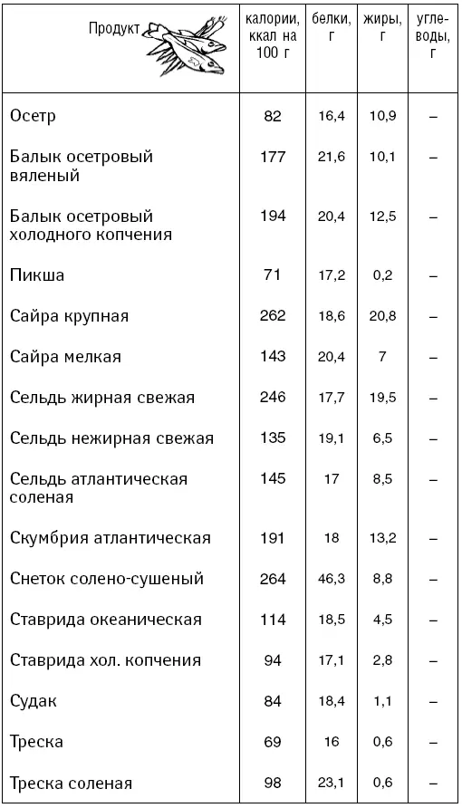 Масла и жиры Напитки - фото 65