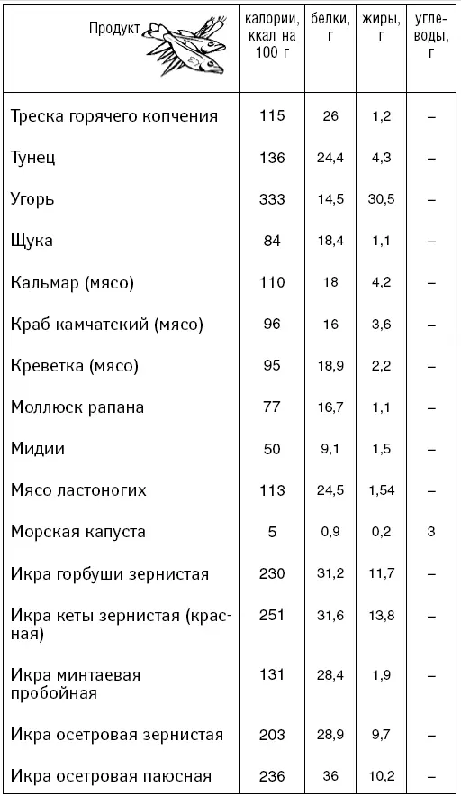 Масла и жиры Напитки - фото 66