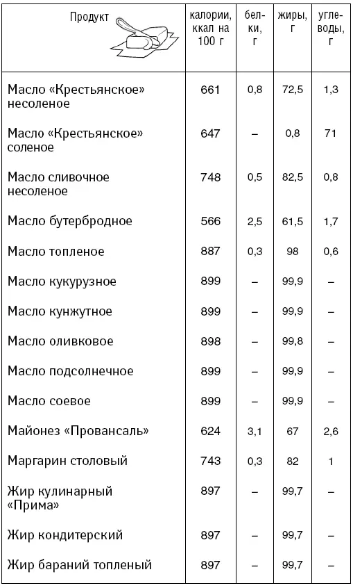 Напитки Таблица - фото 68