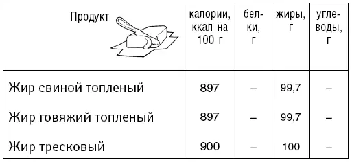 Напитки Таблица для тех кто хочет похудеть Ов - фото 69