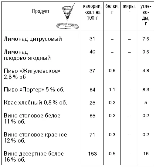 Таблица для тех кто хочет похудеть Овощи - фото 70