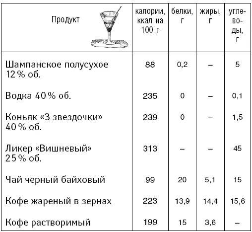 Таблица для тех кто хочет похудеть Овощи - фото 71