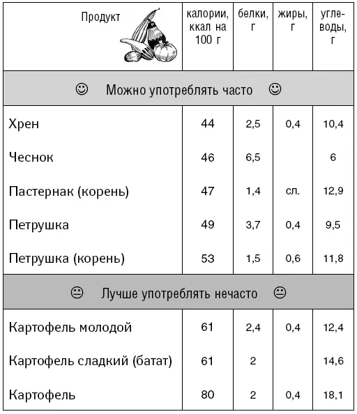 Фрукты ягоды Мясные продук - фото 75