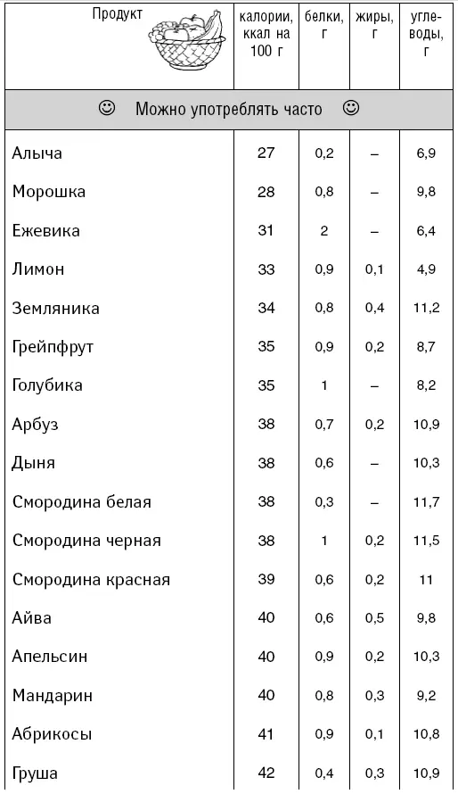 Мясные продукты - фото 77