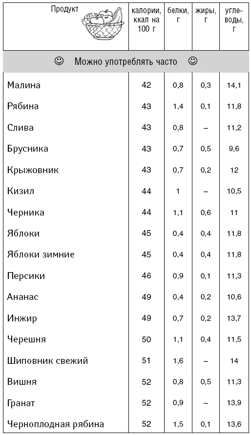 Мясные продукты - фото 78