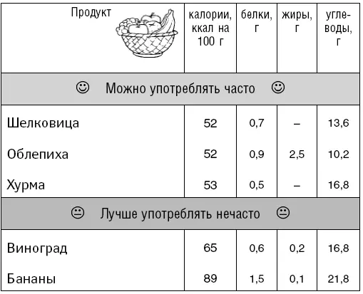 Мясные продукты Молочные п - фото 79