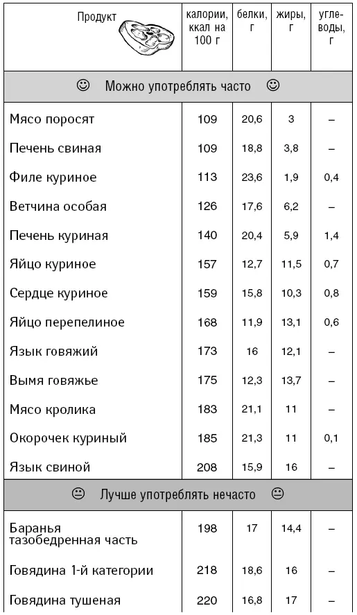 Молочные продукты - фото 81