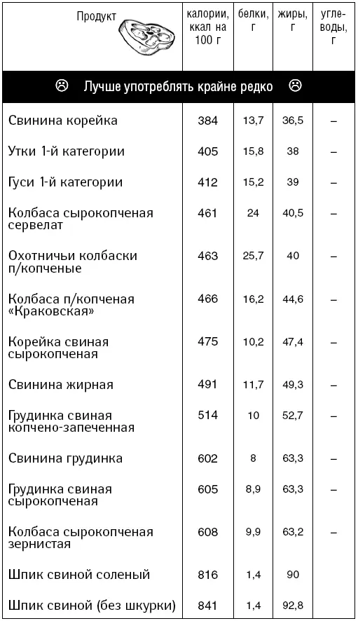 Молочные продукты - фото 83
