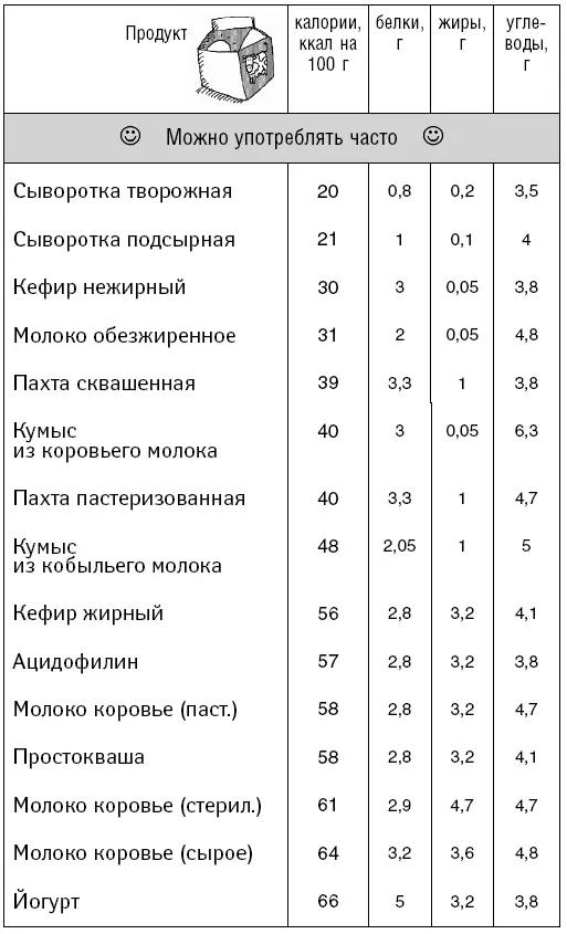 Доктор Борменталь 8 уроков сжигания жира - фото 84