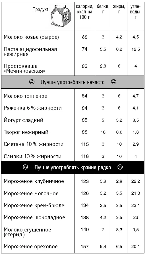 Рыба и морепродукты - фото 85