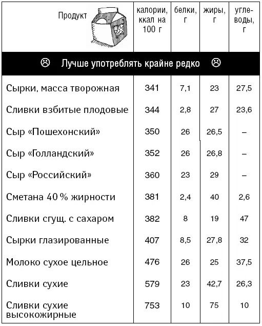 Рыба и морепродукты - фото 88