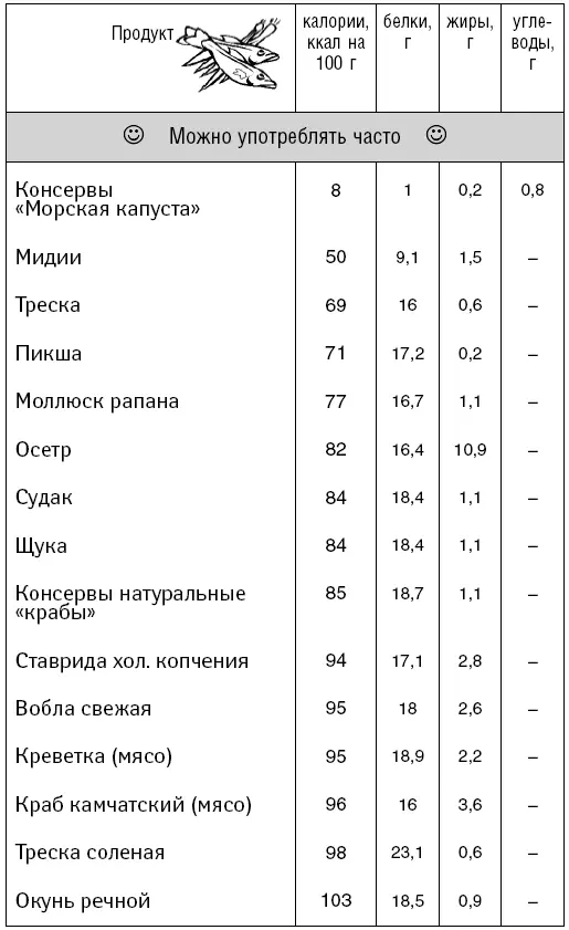 Доктор Борменталь 8 уроков сжигания жира - фото 90