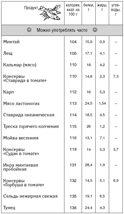 Доктор Борменталь 8 уроков сжигания жира - фото 91