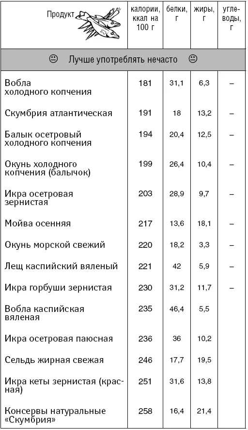 Доктор Борменталь 8 уроков сжигания жира - фото 93