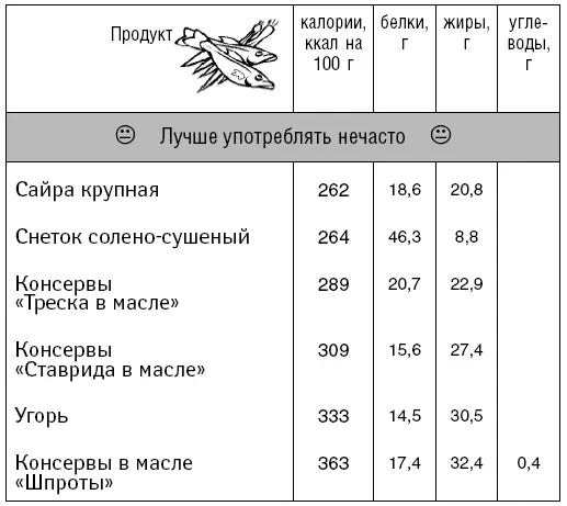 Доктор Борменталь 8 уроков сжигания жира - фото 94