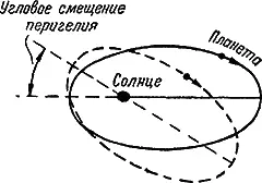 Рис 3Смещение перигелия У Меркурия имеющего наибольшее смещение перигелия - фото 7