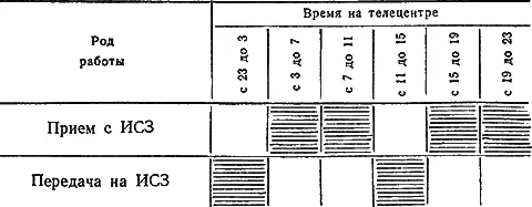 Телезрители находящиеся на Земле соответственно с 23 часов и до 3 часов ночи - фото 9