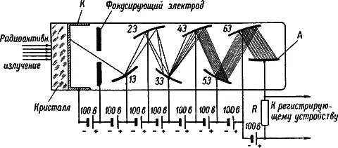 Рис 18Схема регистрации излучения сцинтилляционным методом с помощью - фото 51