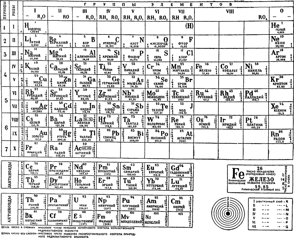 Рис 1Периодическая система химических элементов Д И Менделеева Менделеев - фото 5