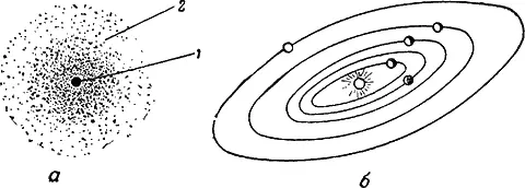 Рис 2Схема распределения в атоме электронного облака а и схематическое - фото 6