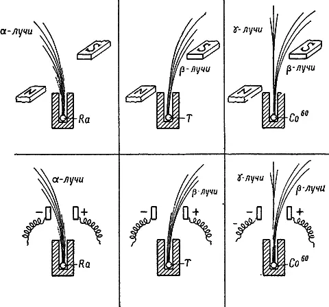 Рис 5Отклонение радиоактивных излучений магнитным и электрическим полем Заряд - фото 10