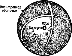 Рис 2Строение атома Диаметр ядра в несколько десятков тысяч раз меньше - фото 6