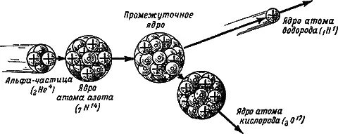 Рис 19Схема превращения азота в кислород Для объяснения некоторых свойств - фото 32