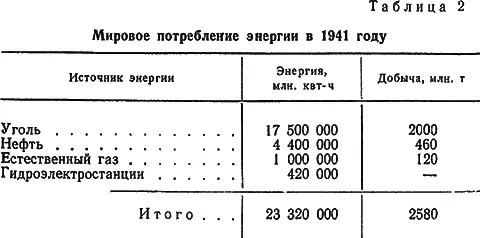 Запасы урана и тория на земле не так уж малы Эти элементы содержатся в - фото 57