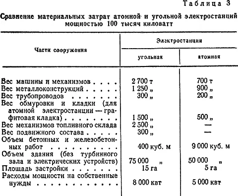 Таблица убедительно показывает что материальные затраты на оборудование - фото 76