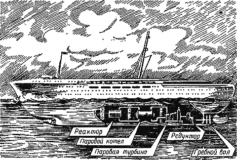 Рис 65Схема использования атомного двигателя на морском судне Расчеты - фото 78