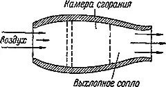 Рис 68Схема обычного реактивного двигателя Воздух попадает в камеру - фото 81